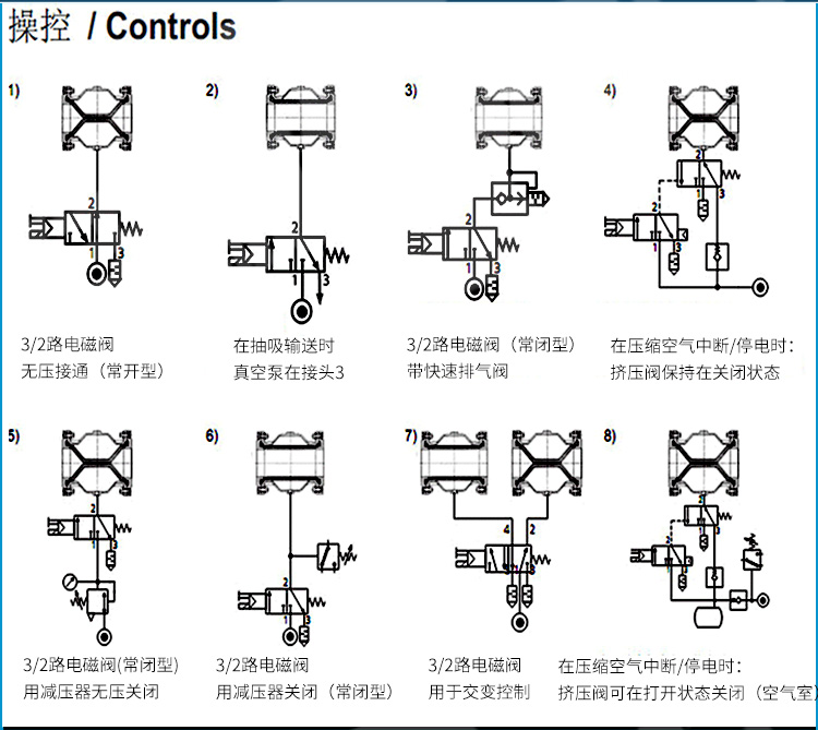   气动管夹阀种类